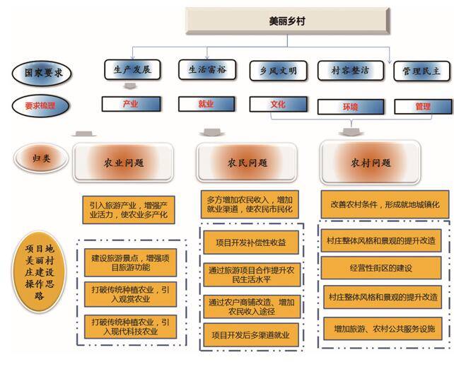 海南興隆咖啡風(fēng)情小鎮(zhèn)旅游開(kāi)發(fā)項(xiàng)目策劃咨詢